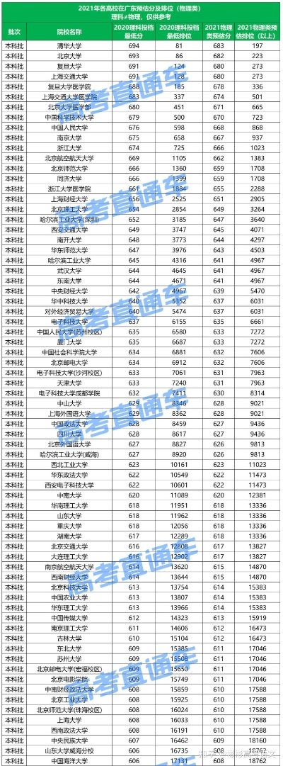 2013 年高考分数线查询，梦想新征程由此开启