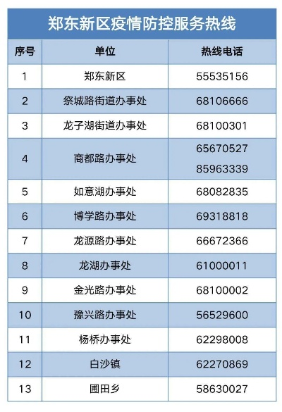 郑州4地调整为中风险地区，疫情防控形势严峻