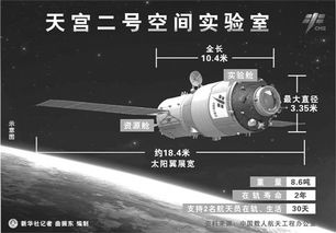 中国载人航天，从神舟到天宫的跨越之路