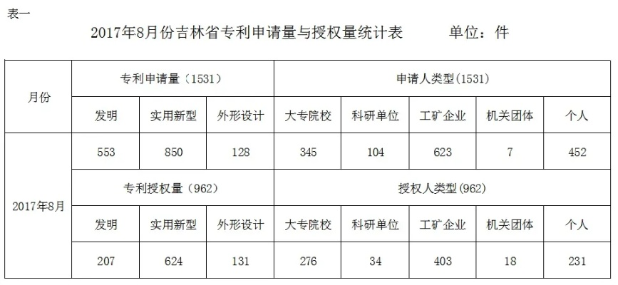国家专利号查询网，专利信息的快速便捷通道