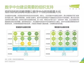 仿真公司，引领数字化转型的强劲引擎