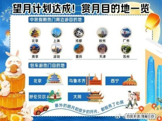 中秋假期首日热门目的地大揭秘，你在名单中吗？