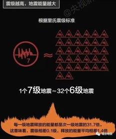6.0级地震威力与1颗原子弹的对比之谜