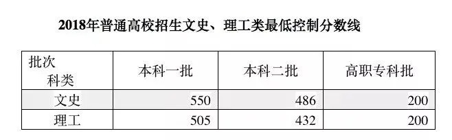 安徽高考分数线2015年全面解析