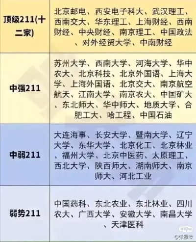 全国211大学排名，高校实力与特色全解析