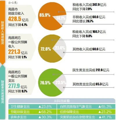 揭秘2021国家账本，财政收支概览与民生投入及经济社会发展展望