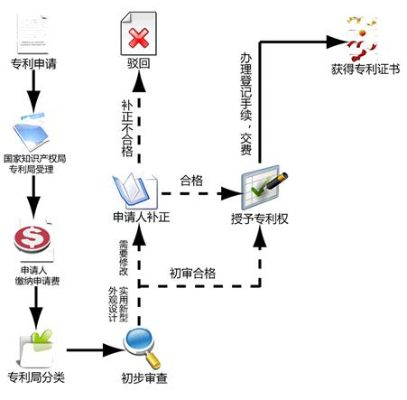 个人申请专利流程及费用详解解析