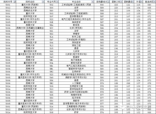 2022年各大院校录取分数线深度解析