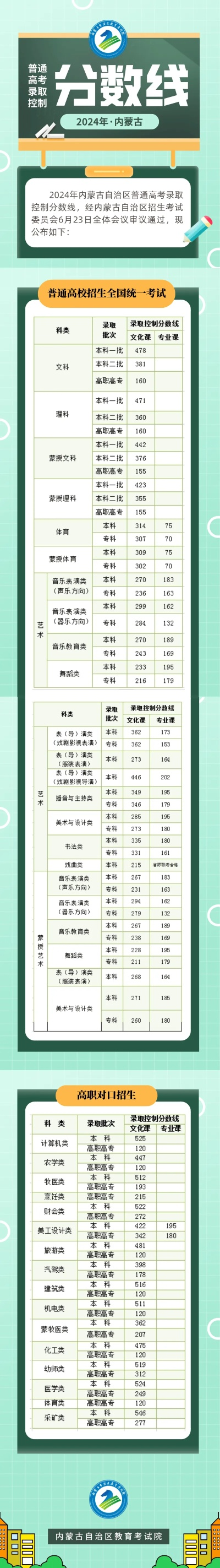 高考录取分数线，公平与挑战的交织