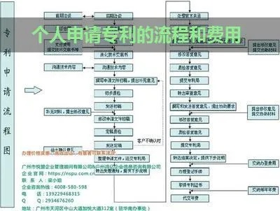 个人专利申请攻略