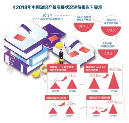 中国知识产权网的发展及其深远影响