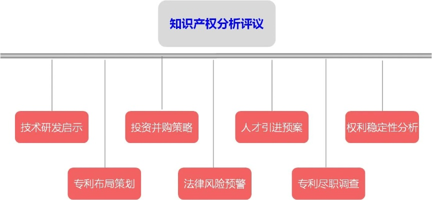 国家知识产权战略意义及其重要性解析