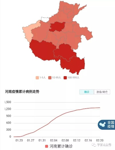 河南新增33例本土确诊，疫情防控形势严峻
