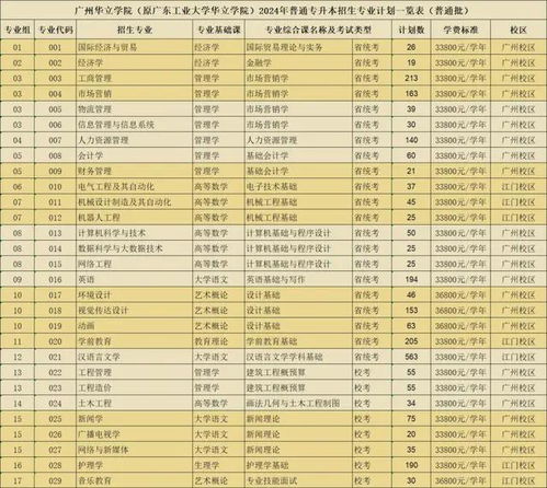 深度剖析广东工业大学华立学院分数线