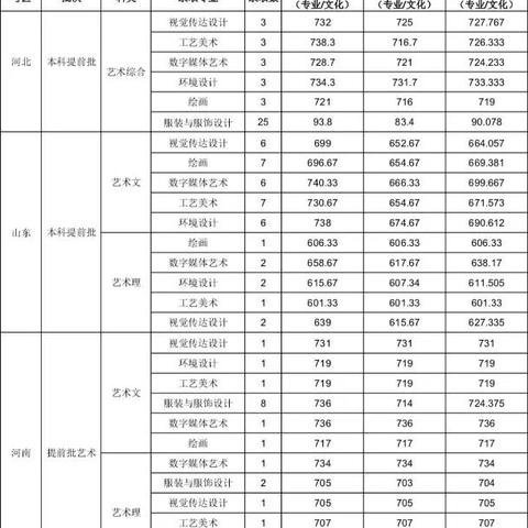 湖北师范大学分数线全面深度解析