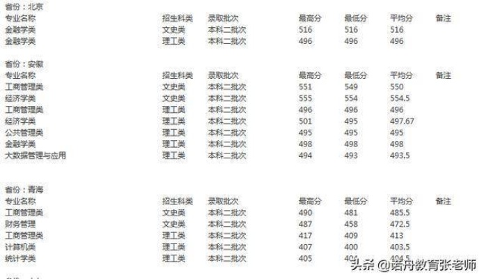 大学分数线查询，开启大学梦想之门的关键步骤