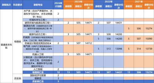 上海海洋大学分数线，开启海洋领域求学之旅的关键指引